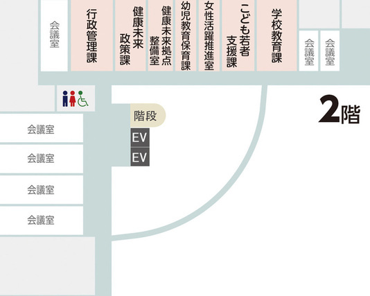 学校教育課の配置図（学校教育課は市役所2階です）