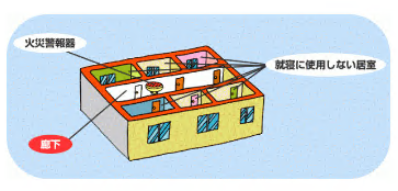 イラスト:7平方メートル以上の居室が5室以上ある場合