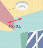 イラスト:天井に設置する場合はりから60センチ以上離す