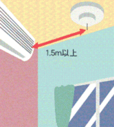 イラスト:天井に設置する場合換気口から1.5メートル離す