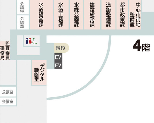 デジタル戦略室の配置図