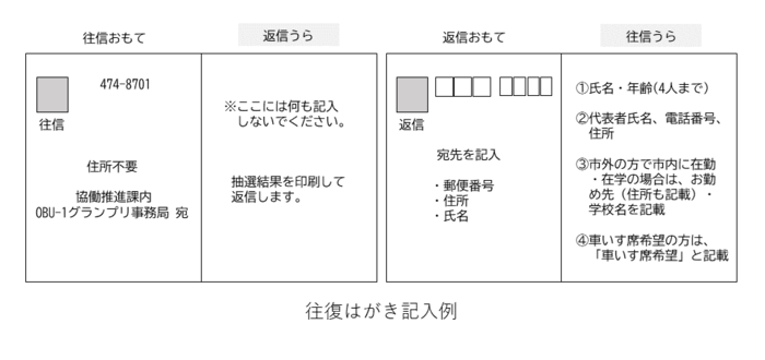 往復はがき記入例の画像