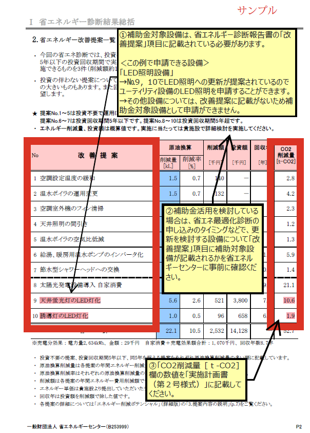 補助対象事業と省エネ最適化診断報告書改善提案の注意点について