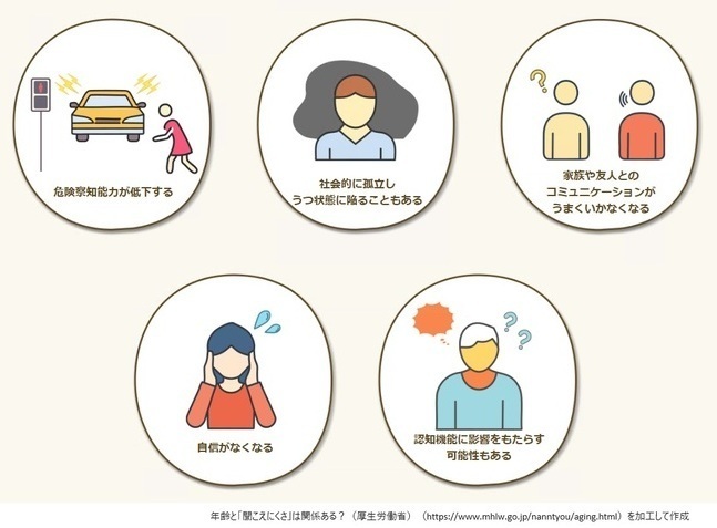 日常生活での影響