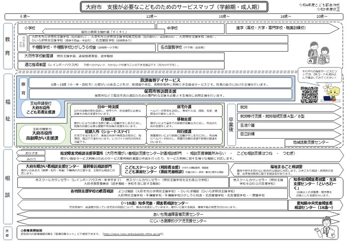 学齢期支援マップ