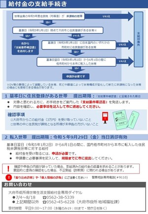 制度概要ちらし(裏)