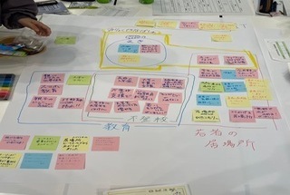 第3回会議の写真