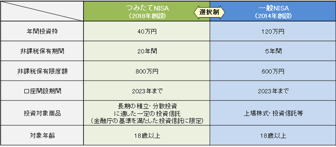(参考)現行制度