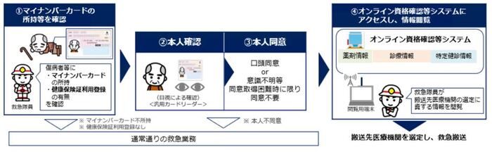 実証事業の活動イメージ