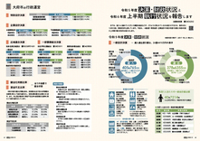 16-17大府市の行政運営