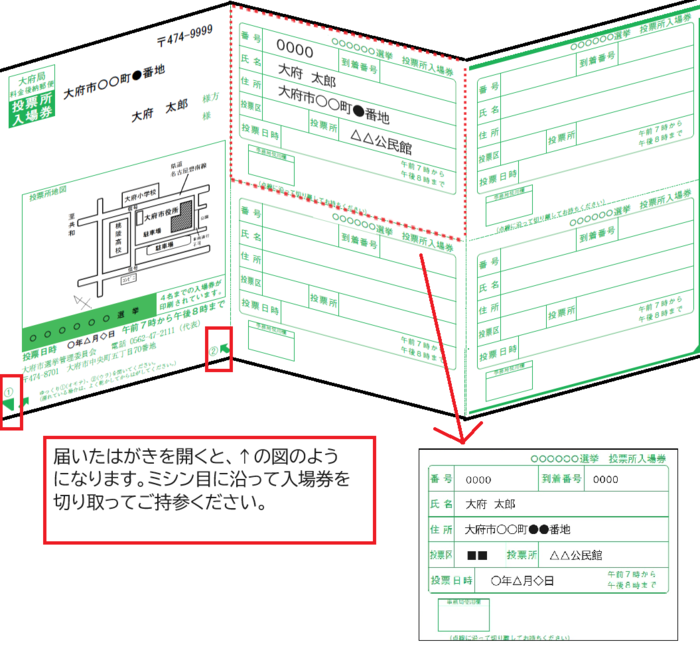 入場券の切り離し方の見本