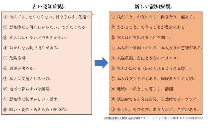 新しい認知症観