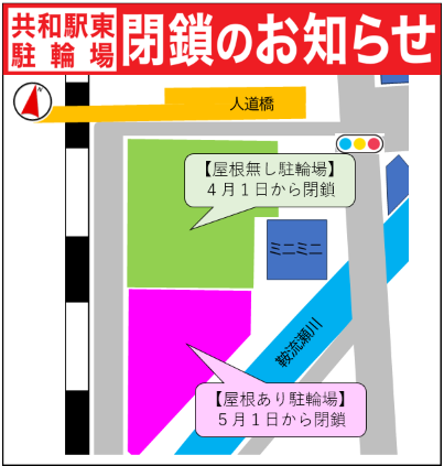 順次閉鎖の概要