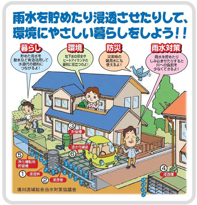 雨水貯留浸透施設設置奨励補助金イメージ