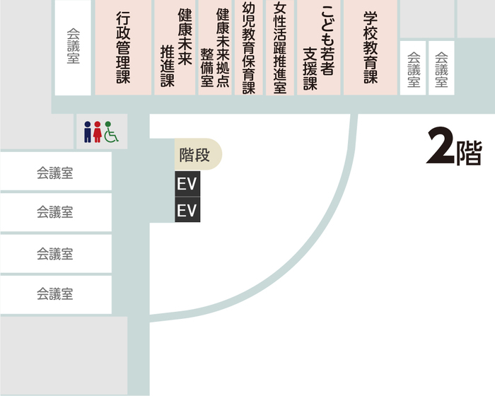 健康未来政策課の配置図