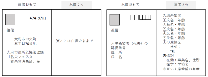 申し込み（往復ハガキ）