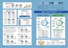 10-11令和6年度予算執行状況