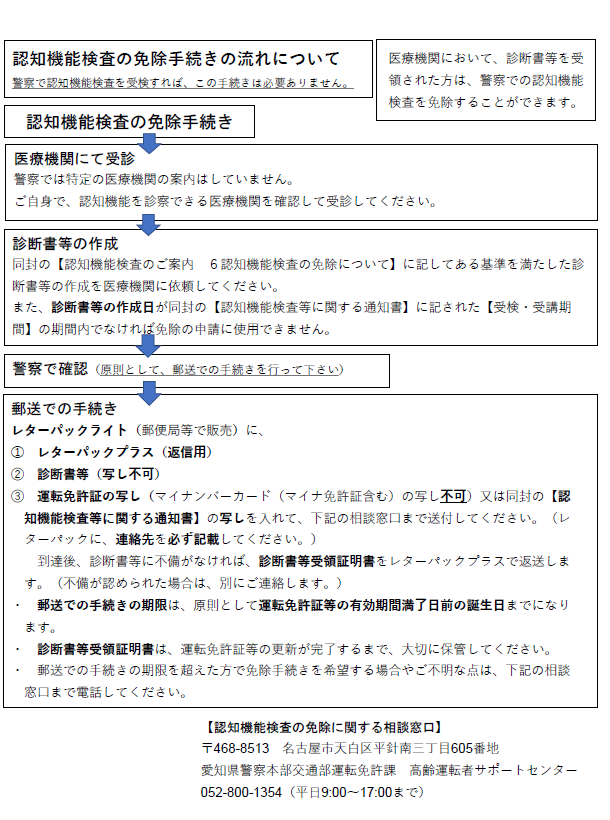 認知機能検査の免除手続きの流れについて