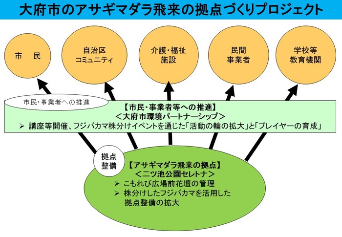 プロジェクト概要
