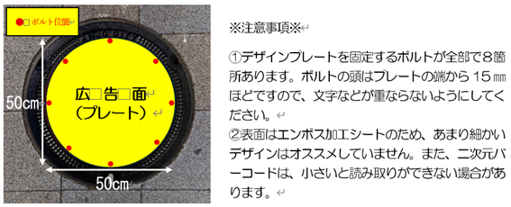 広告プレート図