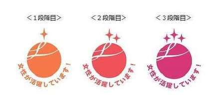 えるぼし認定ロゴマーク