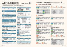 22-23特集「大府市の行政運営」