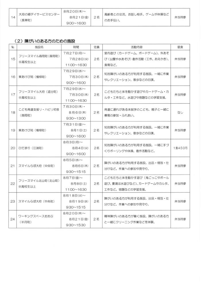 一覧2