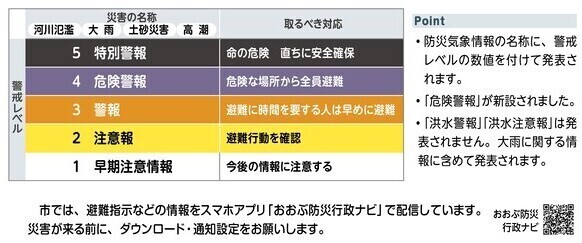 気象情報の一覧